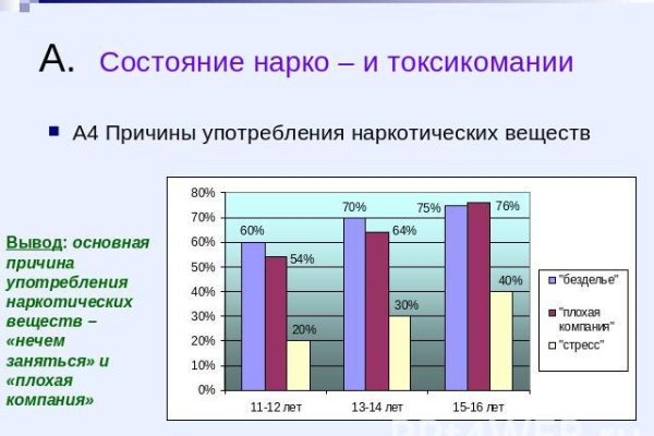 Блэк спрут blacksprut click