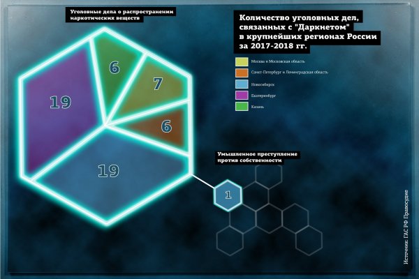 Блекспрут com ссылка